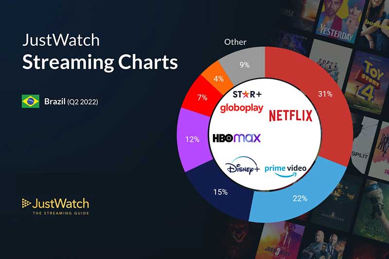 Streaming News - Página 2 Just_watch_2022