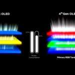 oled_4gen