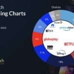 prime_video_chart_brasil