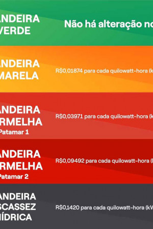 As tabelas de consumo variam conforme a disponibilidade dos reservatórios.
